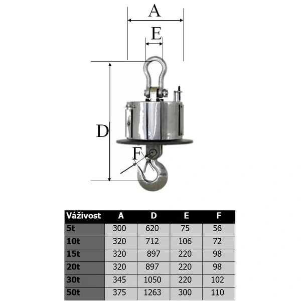 LESAK JDV-OS, 10t/5kg, váha do slévárny pro vysoké teploty (Závěsná jeřábová váha s ochranným štítem pro vysoké teploty s ručním bezdrátovým displejem )
