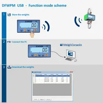 DINI ARGEO DFWPM - mobilní displej a ovladač , IP-54, plast, LCD  (Mobilní displej a ovladač pro indikátory a zobrazovače firmy DINI ARGEO)